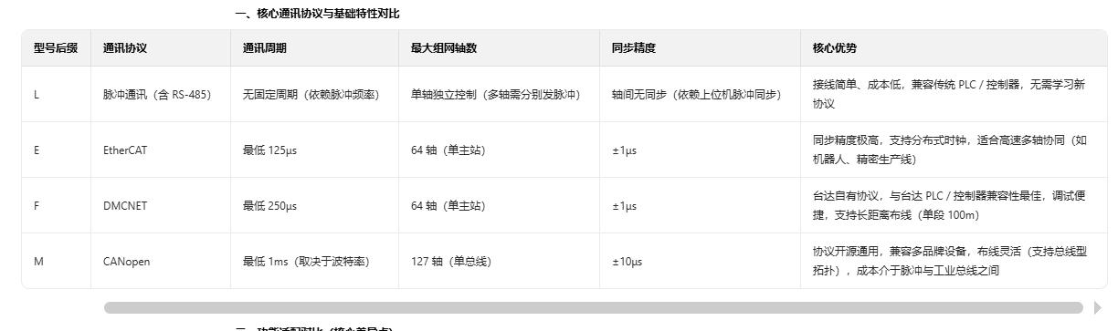 各型号通讯协议对比.jpg