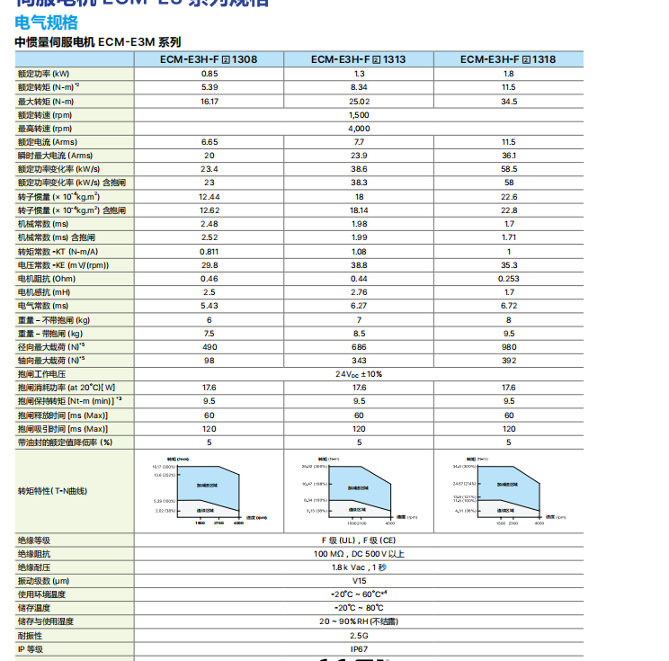 电机电气规格-7.png