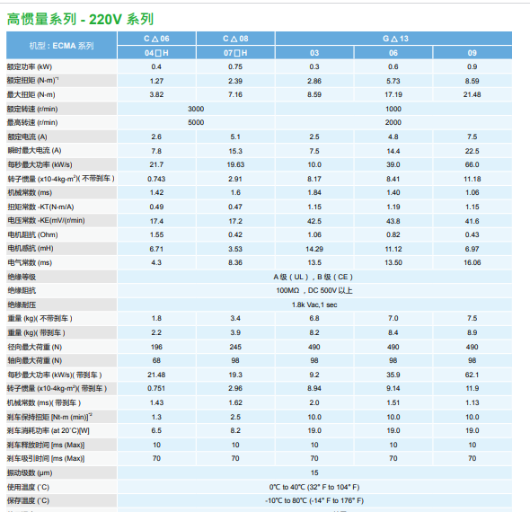 电气规格4.png