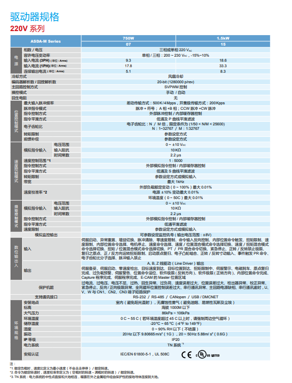 驱动器规格.png