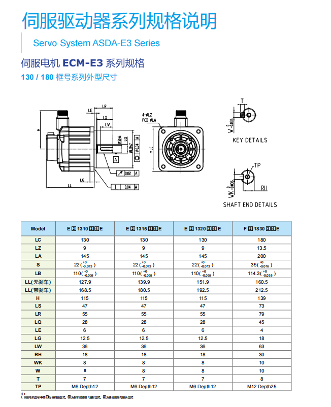 驱动器框号1.png