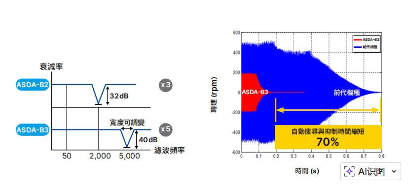 B3 进阶型滤波器.jpg
