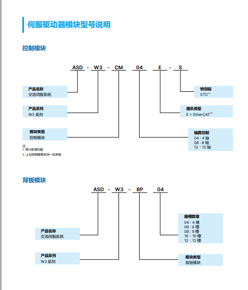 型号说明2.png