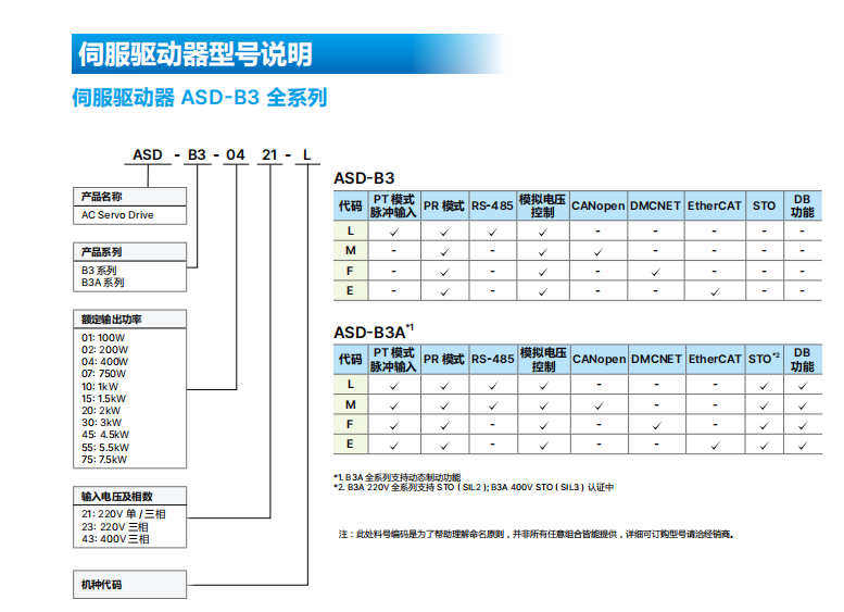 驱动器型号1.png