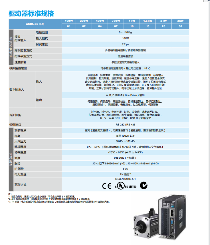 驱动器标准规格2.png