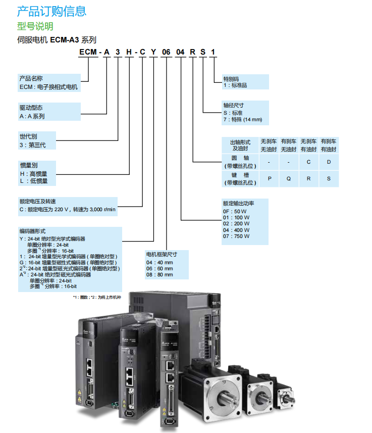 伺服电机型号说明.png