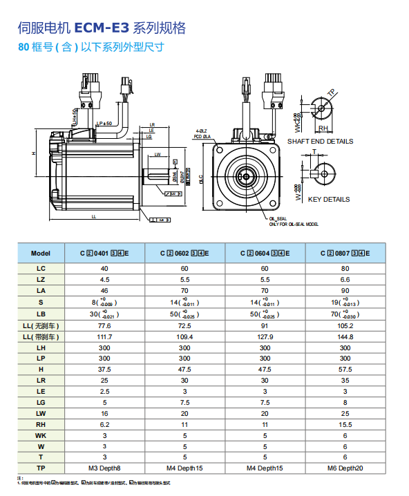 驱动器框号2.png