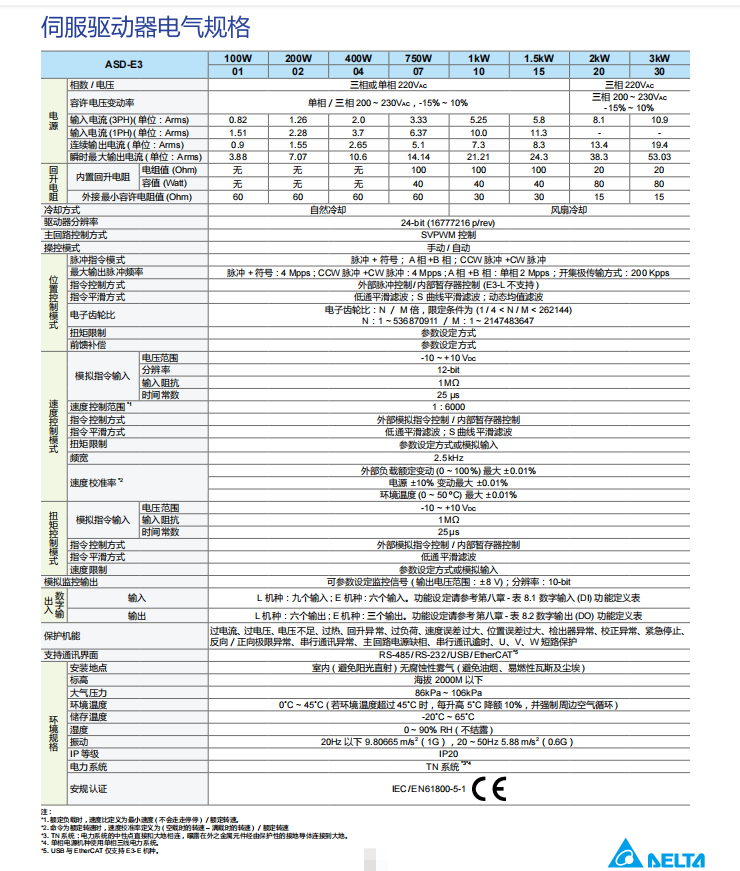 驱动器电气规格.png