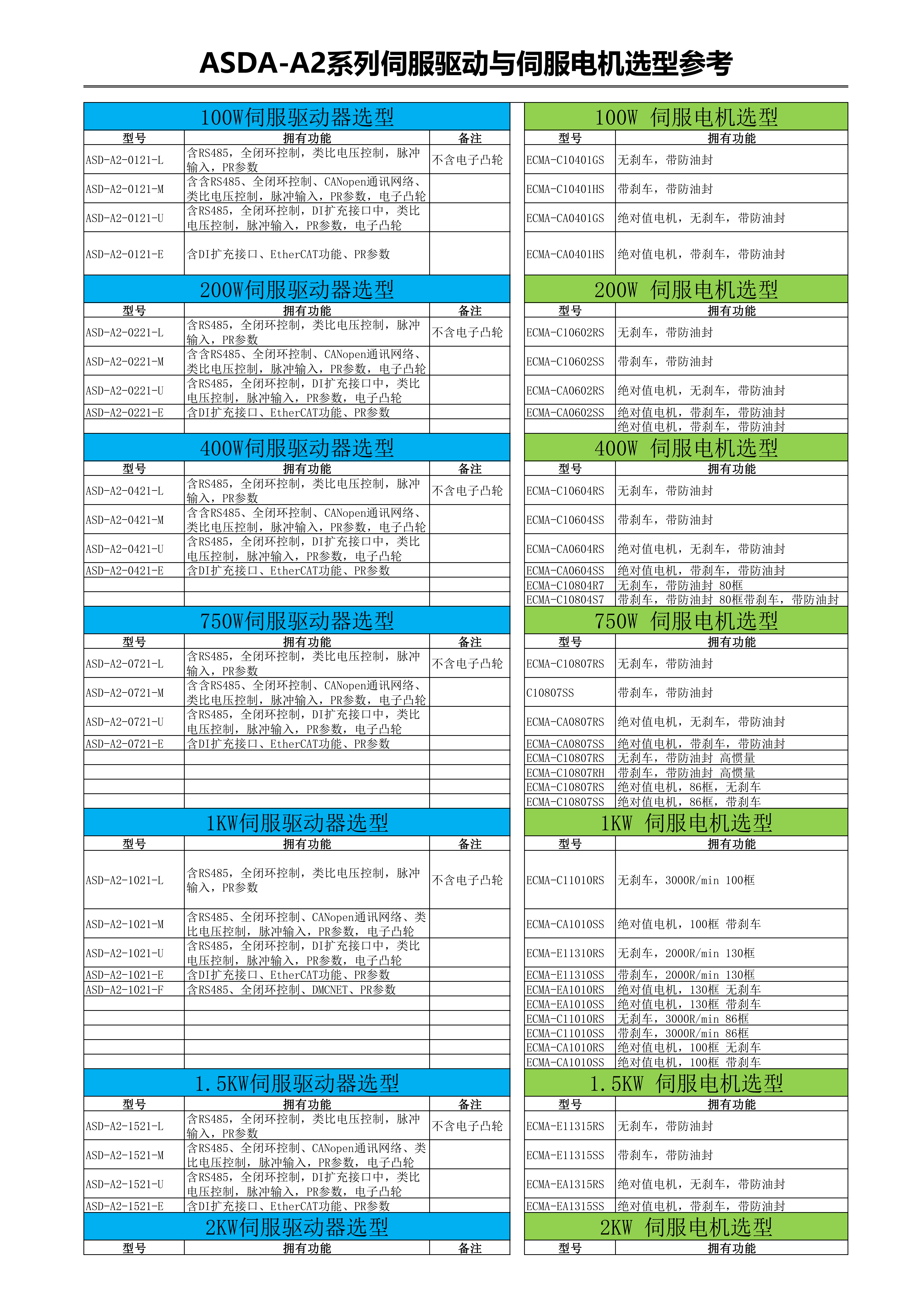 ASDA-A2系列伺服驱动与伺服电机造型参考_01.png